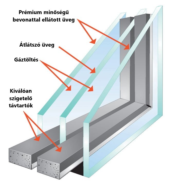 melegperemes üveg technológia