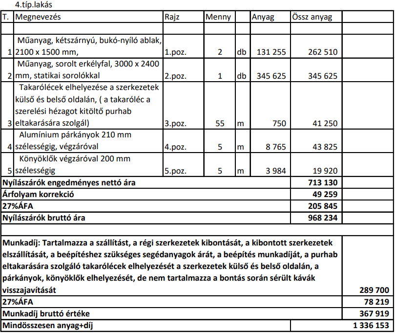 Ablakcsere kalkulátor