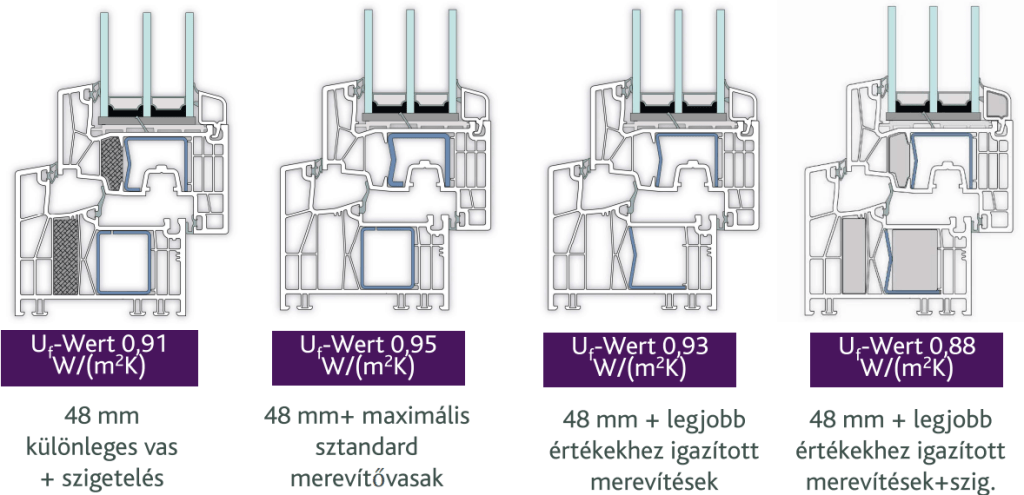 Hőátbocsátási tényező U érték