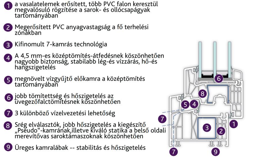 kömmerling profine 88 md vasalat