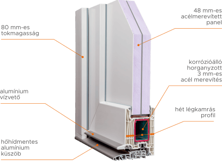 Műanyag bejárati ajtó árak 1