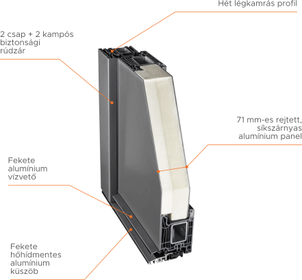 Berg exkluziv muanyag bejarati ajto profil